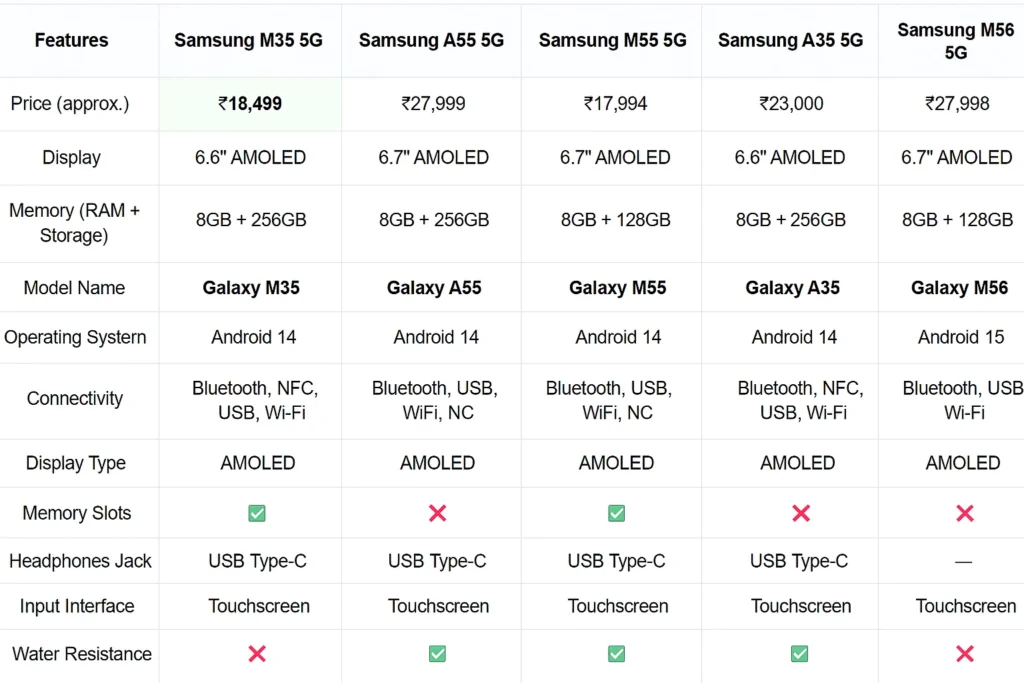 This Best Phone Under 20000 is Going to Shock You! 8 A comparison of budget-friendly 5G smartphones under 20000