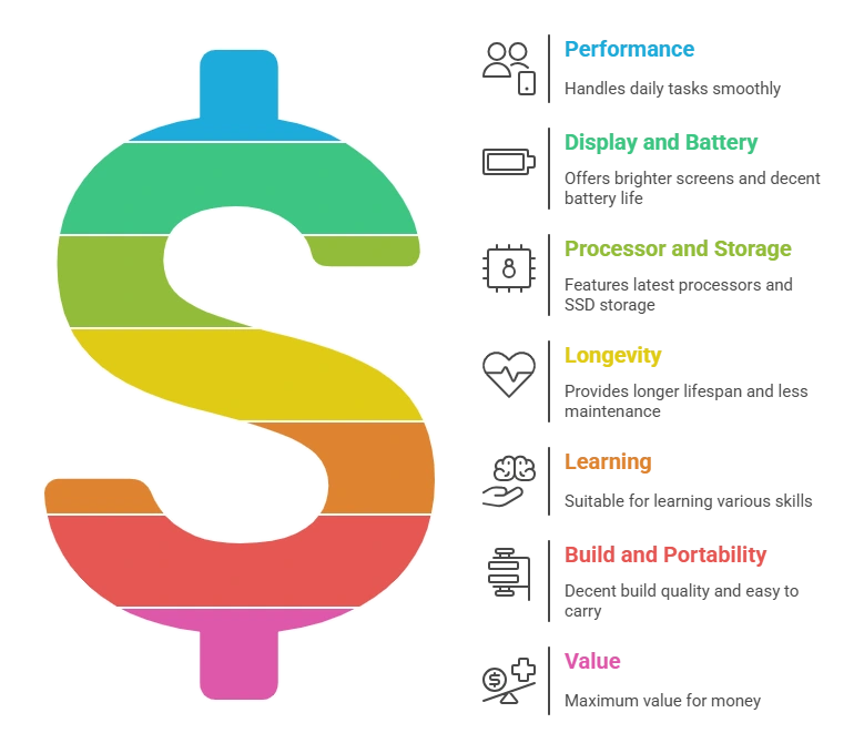 displaying specs summary of Primebook 2 Max