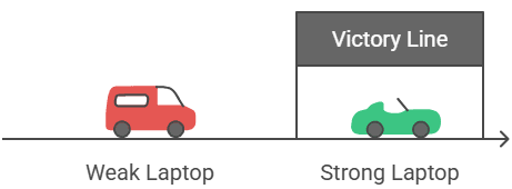 mini visual of race assuming between laptops